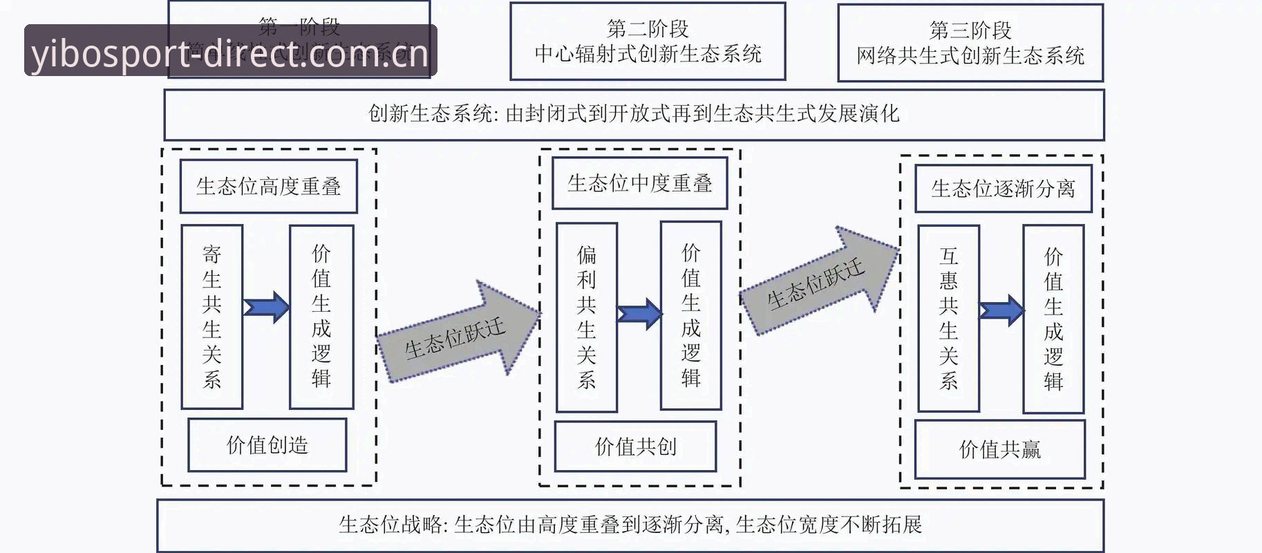 揭秘亿博体育平台：体育迷专属入口背后的创新逻辑